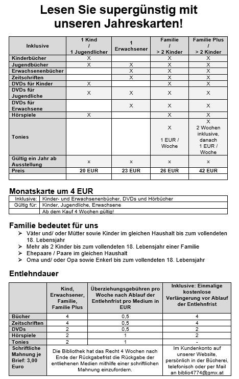 Gebührenordnung